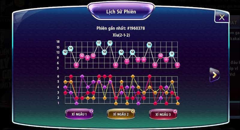 Giữ vững sự bình tĩnh khi tham gia cá cược